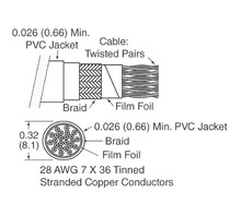 3600B/50 300 attēls